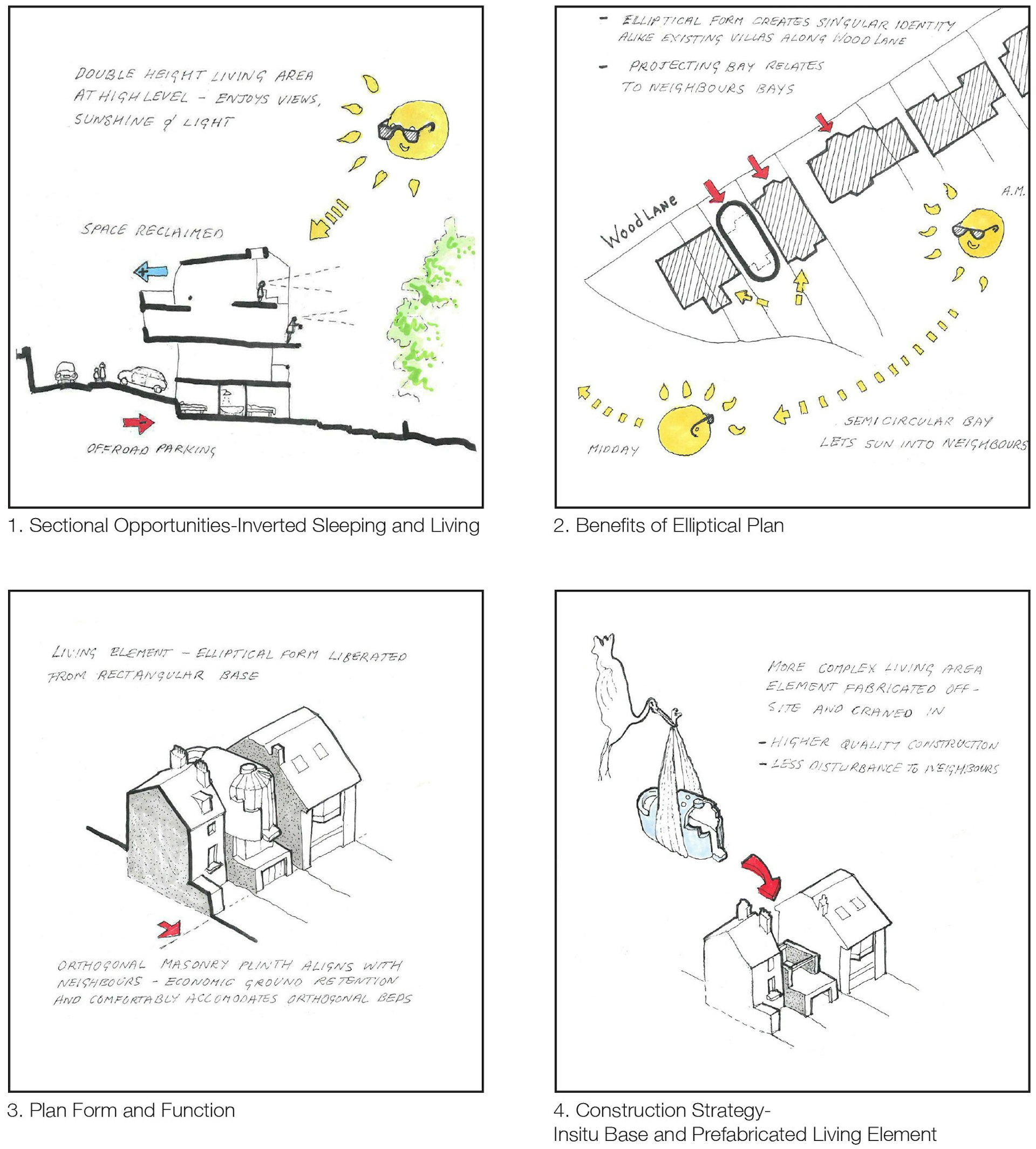 kdarchistyle architecture styles by kdarchitects explained